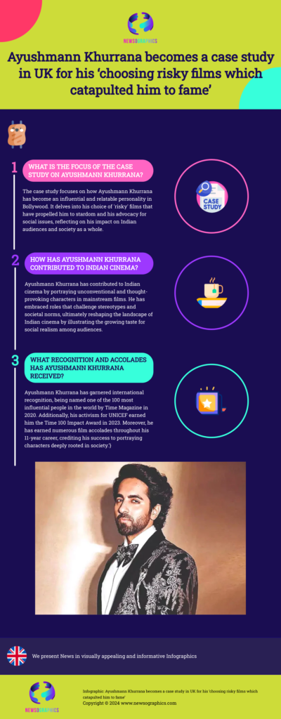 Ayushmann Khurrana becomes a case study in UK for his ‘choosing risky films which catapulted him to fame’