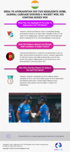 India Afghanistan T20