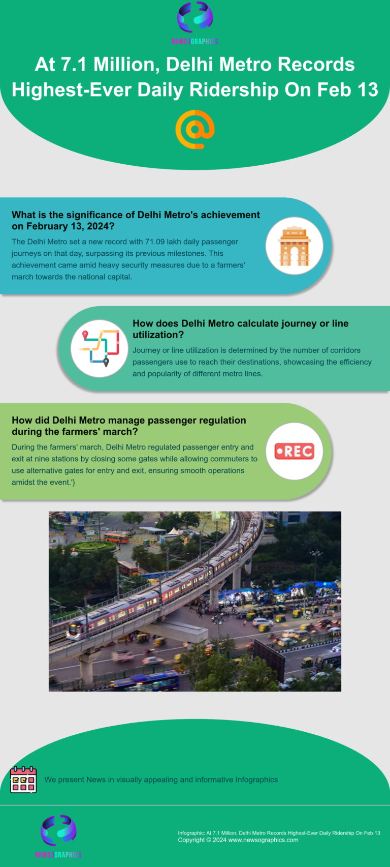 At 7.1 Million, Delhi Metro Records Highest-Ever Daily Ridership On Feb 13