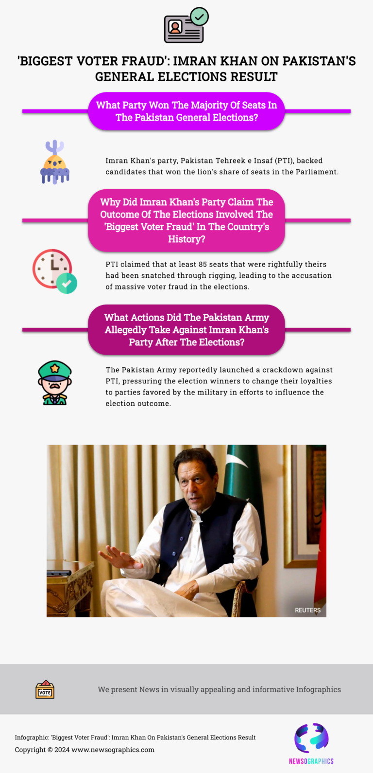 “Biggest Voter Fraud”: Imran Khan On Pakistan’s General Elections Result