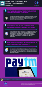 Paytm Gets Third-Party App Licence From Payments Authority