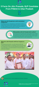 5 Facts On Jitin Prasada, BJP Candidate From Pilibhit In Uttar Pradesh