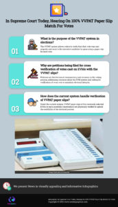 In Supreme Court Today, Hearing On 100% VVPAT Paper Slip Match For Votes