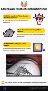 5.3 Earthquake Hits Chamba In Himachal Pradesh