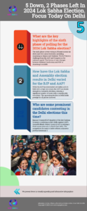 5 Down, 2 Phases Left In 2024 Lok Sabha Election. Focus Today On Delhi