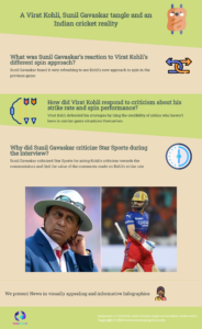 A Virat Kohli, Sunil Gavaskar tangle and an Indian cricket reality