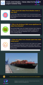 "Crown Jewel Mundra…": Karan Adani On Docking Of Largest Container Ship