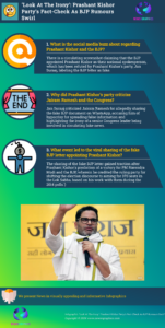 "Look At The Irony": Prashant Kishor Party's Fact-Check As BJP Rumours Swirl