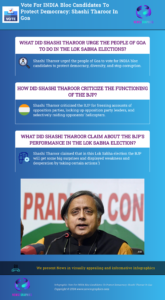 Vote For INDIA Bloc Candidates To Protect Democracy: Shashi Tharoor In Goa