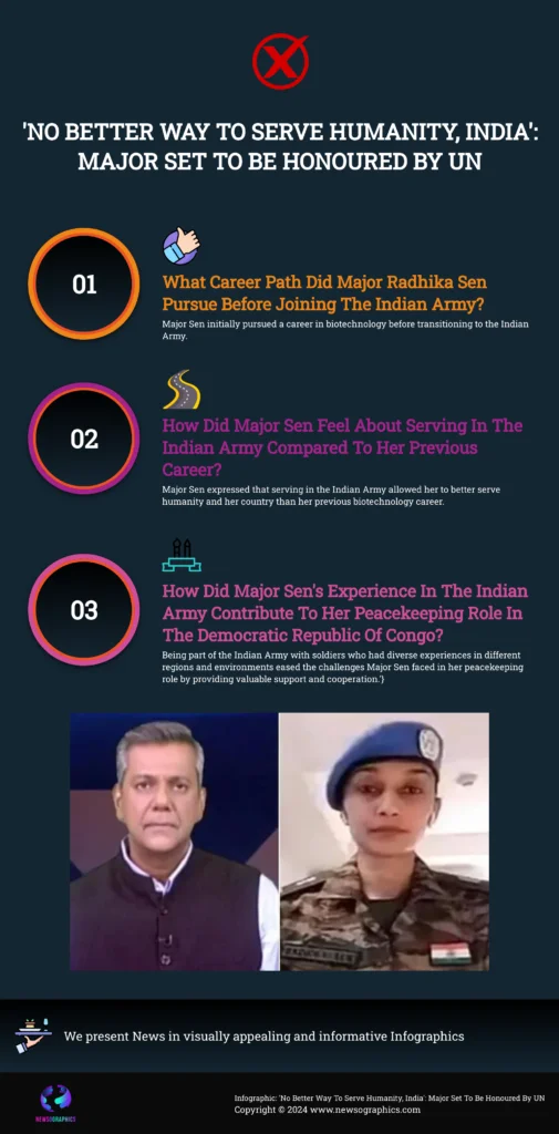 This image has an empty alt attribute; its file name is Infographic-No-Better-Way-To-Serve-Humanity-India-Major-Set-To-Be-Honoured-By-UN--505x1024.png