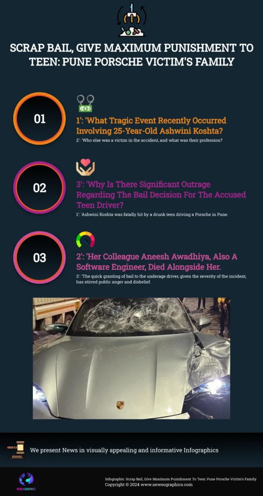 This image has an empty alt attribute; its file name is Infographic-Scrap-Bail-Give-Maximum-Punishment-To-Teen-Pune-Porsche-Victims-Family--543x1024.png