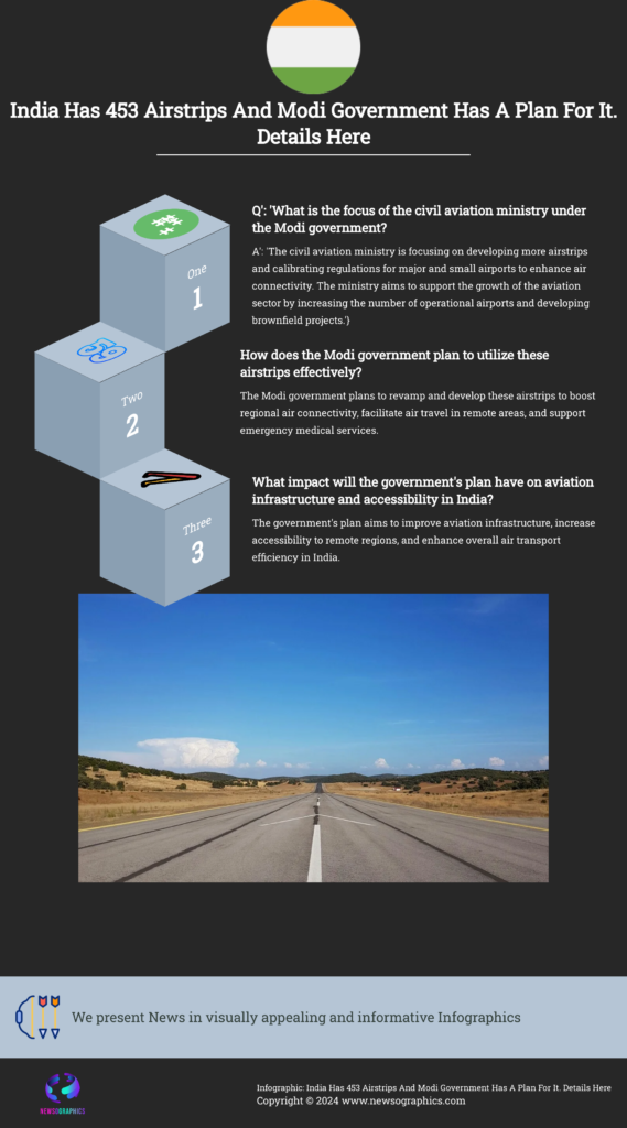 India Has 453 Airstrips And Modi Government Has A Plan For It. Details Here