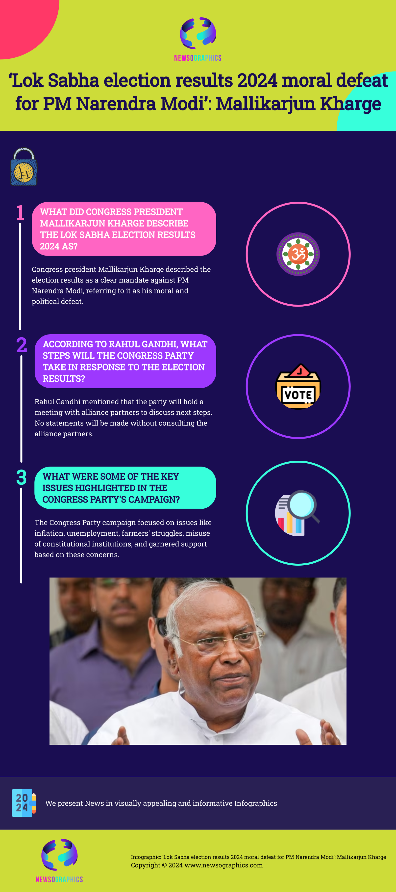 ‘Lok Sabha election results 2024 moral defeat for PM Narendra Modi’: Mallikarjun Kharge