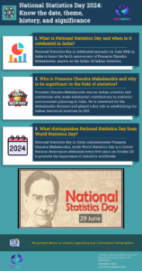 National Statistics Day 2024: Know the date, theme, history, and significance