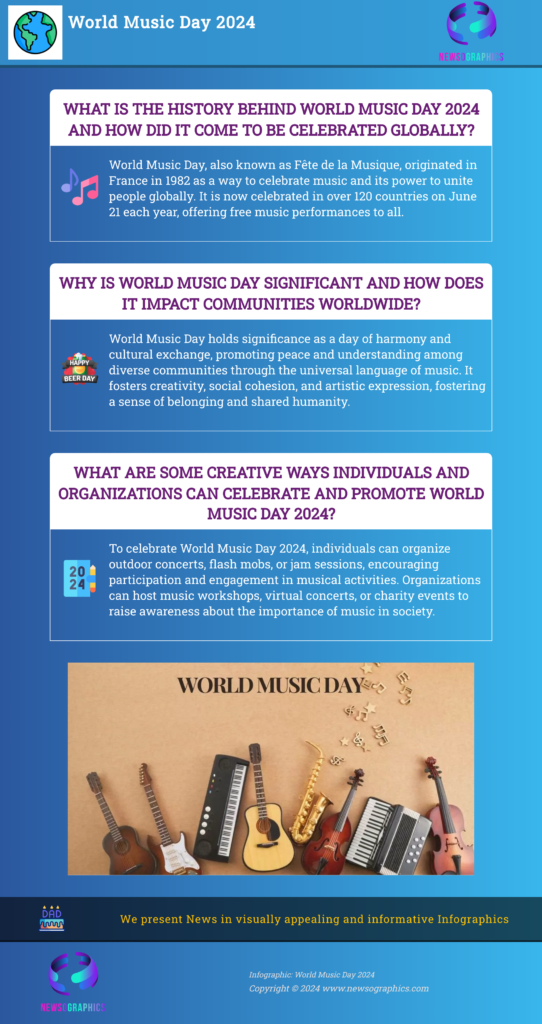 Every year on June 21st, the world celebrates music through World Music Day! This global event is also known as Fête de la Musique. 

On this day, streets, parks, plazas, and other public areas transform into lively stages. Musicians of all genres and backgrounds come together to share their love of music, performing for enthusiastic crowds. From classical orchestras to rock bands, from solo acoustic artists to electronic DJs, World Music Day showcases a diverse array of musical expressions.