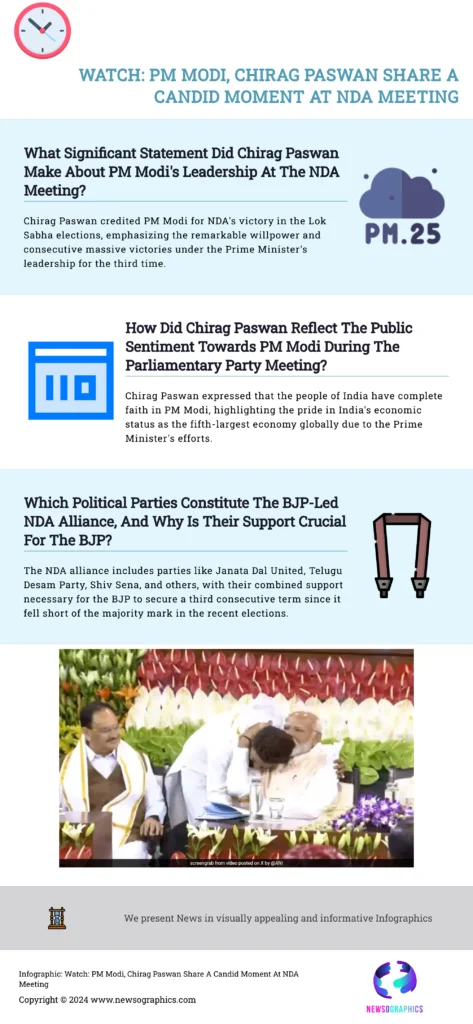 This image has an empty alt attribute; its file name is Infographic-Watch-PM-Modi-Chirag-Paswan-Share-A-Candid-Moment-At-NDA-Meeting--473x1024.png