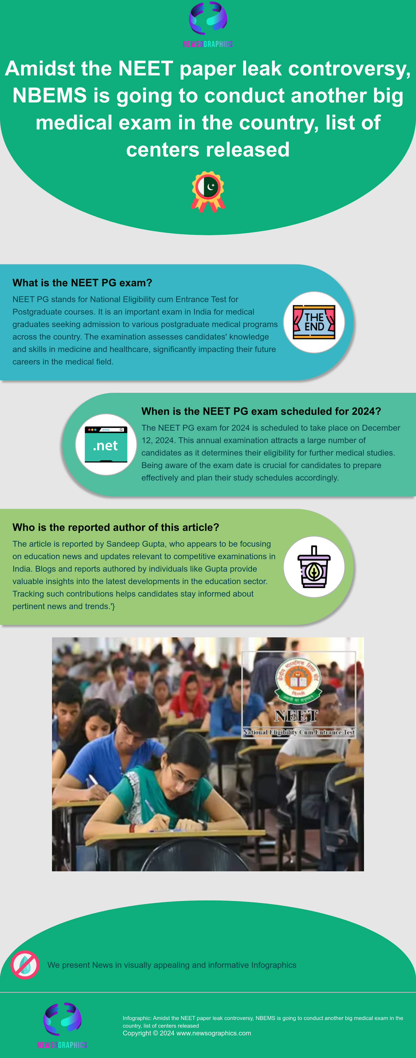 Amidst the NEET paper leak controversy, NBEMS is going to conduct another big medical exam in the country, list of centers released