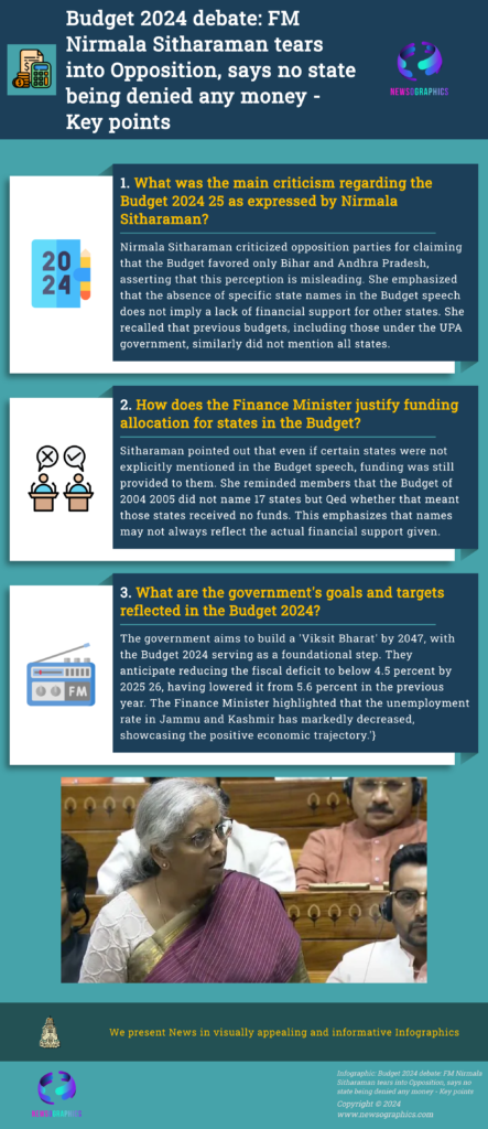 Budget 2024 debate: FM Nirmala Sitharaman tears into Opposition, says no state being denied any money - Key points