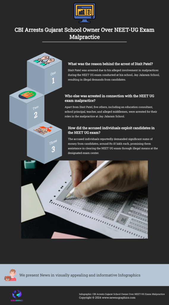 CBI Arrests Gujarat School Owner Over NEET-UG Exam Malpractice