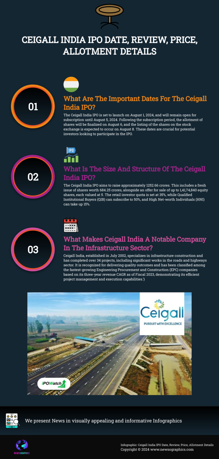 Ceigall India IPO Date, Review, Price, Allotment Details