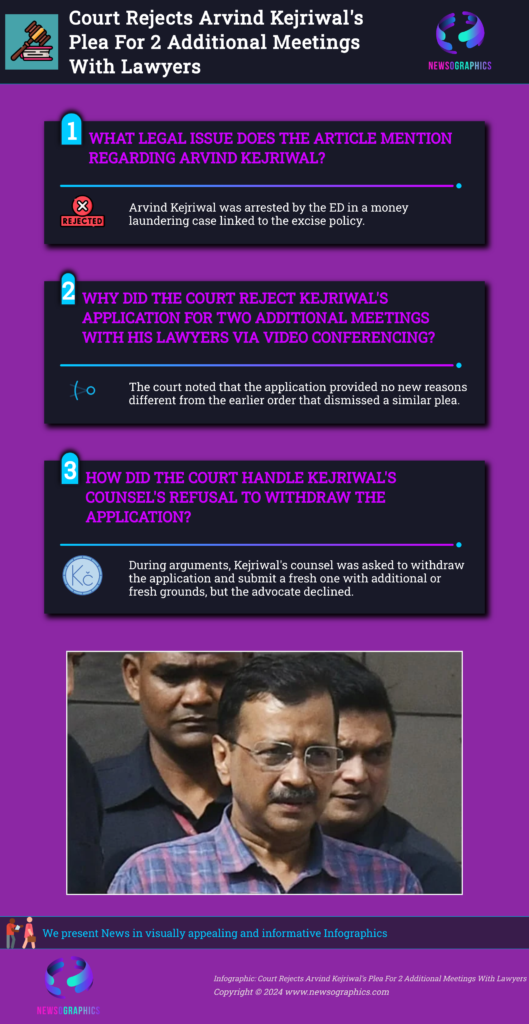 Court Rejects Arvind Kejriwal's Plea For 2 Additional Meetings With Lawyers