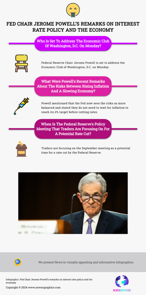 Jerome Powell