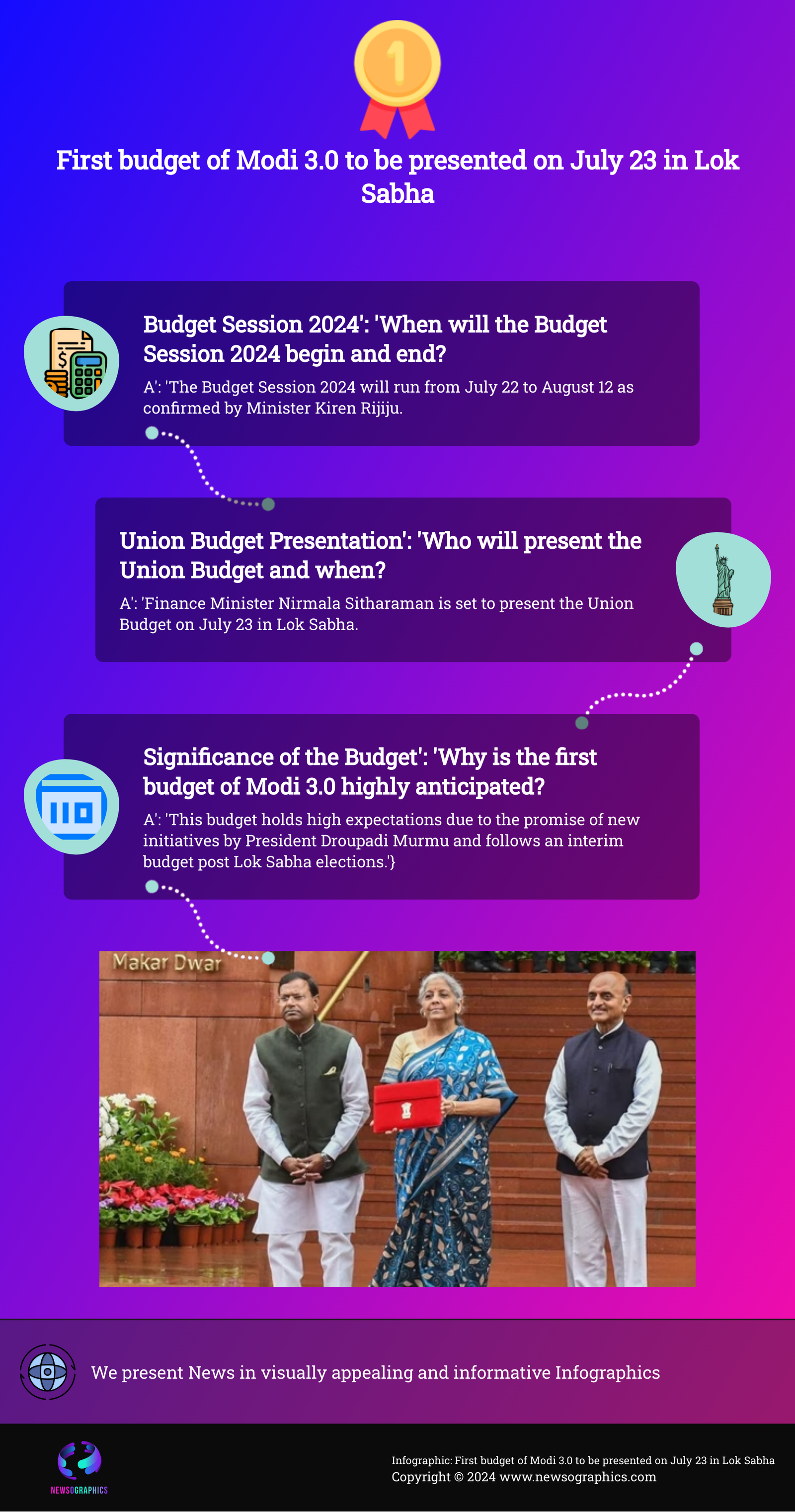 First budget of Modi 3.0 to be presented on July 23 in Lok Sabha