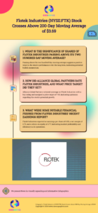 Flotek Industries (NYSE:FTK) Stock Crosses Above 200-Day Moving Average of $3.69