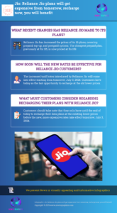 Jio: Reliance Jio plans will get expensive from tomorrow, recharge now, you will benefit