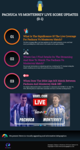 Pachuca vs Monterrey LIVE Score Updates (0-1)