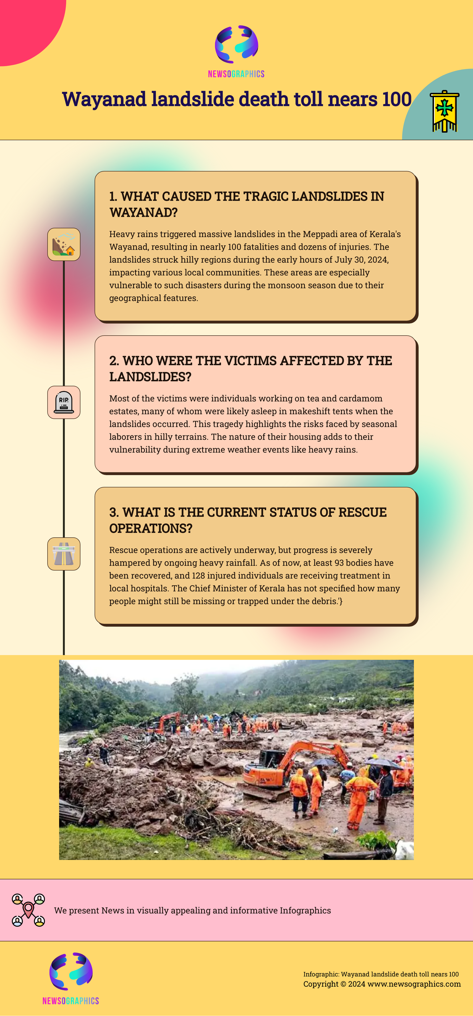 Wayanad landslide death toll nears 100