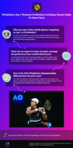 Wimbledon Day 1 Women’s Predictions Including Naomi Osaka Vs Diane Parry