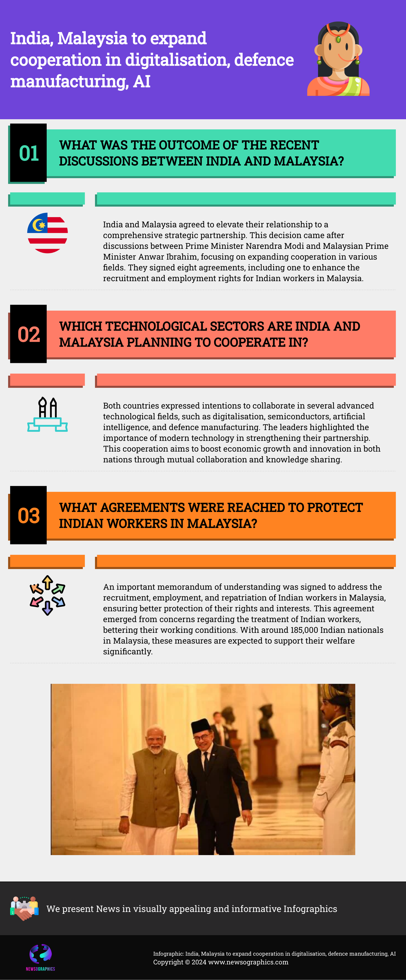 India, Malaysia to expand cooperation in digitalisation, defence manufacturing, AI