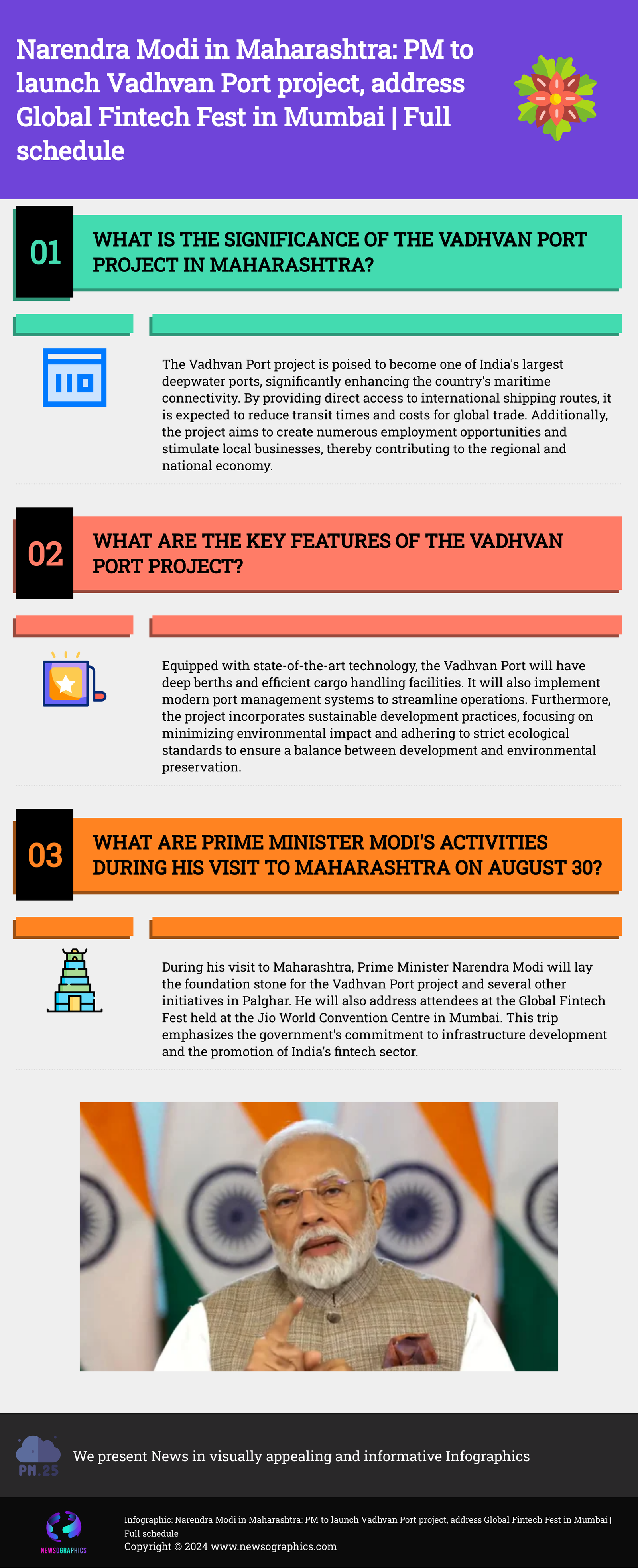 Narendra Modi in Maharashtra: PM to launch Vadhvan Port project, address Global Fintech Fest in Mumbai | Full schedule