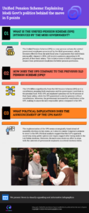 Unified Pension Scheme: Explaining Modi Govt’s politics behind the move in 5 points