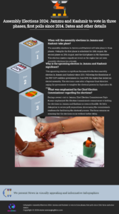 Assembly Elections 2024: Jammu and Kashmir to vote in three phases, first polls since 2014. Dates and other details