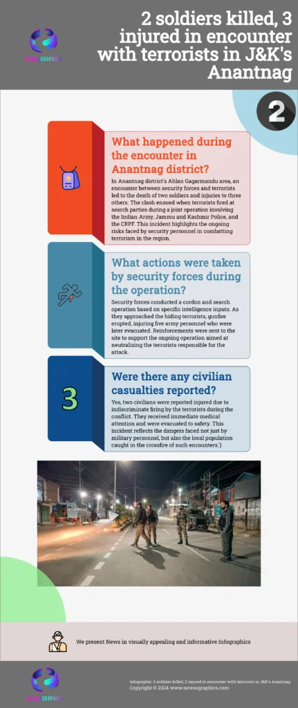 This image has an empty alt attribute; its file name is Infographic-2-soldiers-killed-3-injured-in-encounter-with-terrorists-in-JKs-Anantnag--431x1024.png