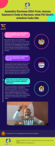 Assembly Elections 2024: From Jammu Kashmir’s Doda to Haryana-what PM Modi’s schedule looks like