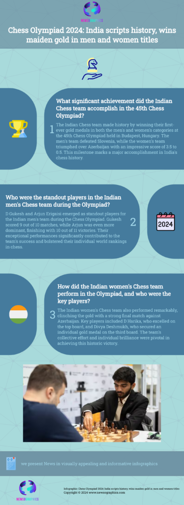 Chess Olympiad 2024: India scripts history, wins maiden gold in men and women titles