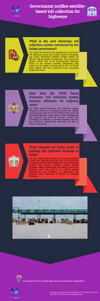 Government notifies satellite-based toll collection for highways