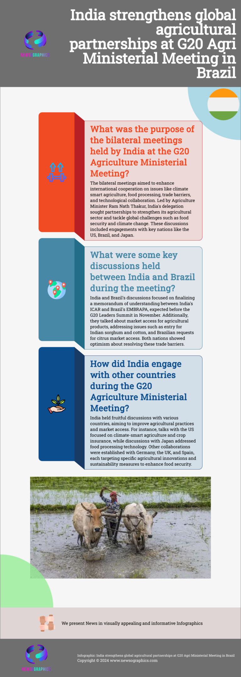 India strengthens global agriculture partnerships at G20 Agri Ministerial Meeting in Brazil