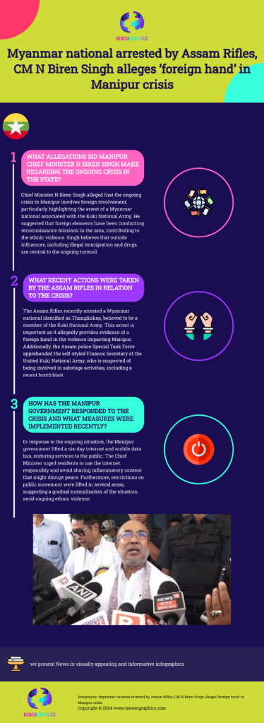 Myanmar national arrested by Assam Rifles, CM N Biren Singh alleges ’foreign hand’ in Manipur crisis