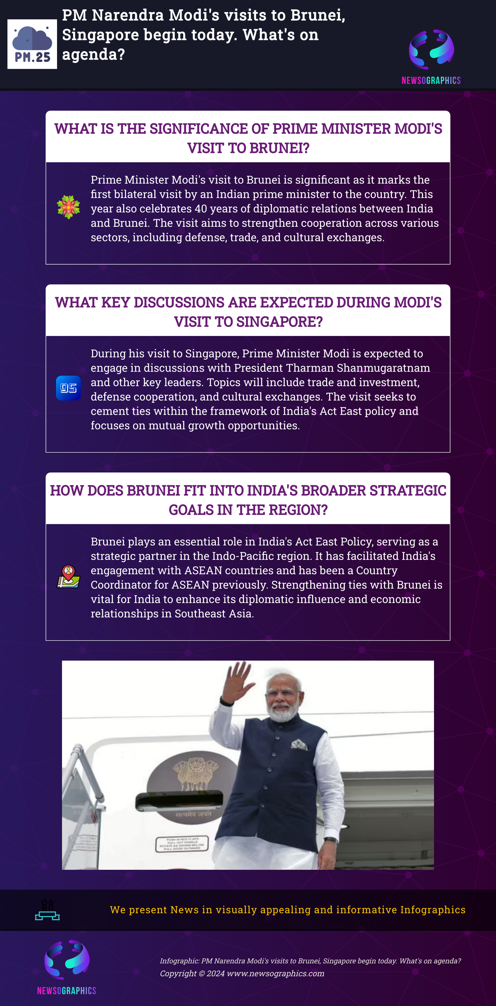 PM Narendra Modi's visits to Brunei, Singapore begin today. What's on agenda?