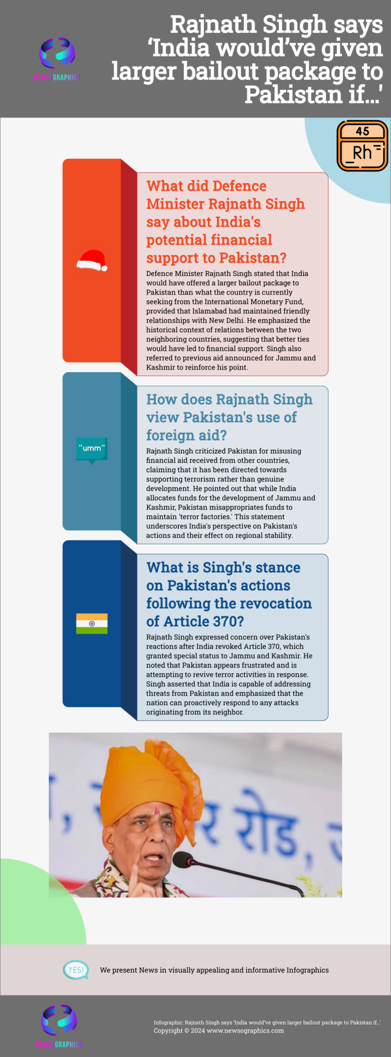 Rajnath Singh says ‘India would’ve given larger bailout package to Pakistan if…’