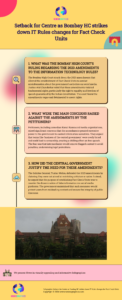 Setback for Centre as Bombay HC strikes down IT Rules changes for Fact Check Units