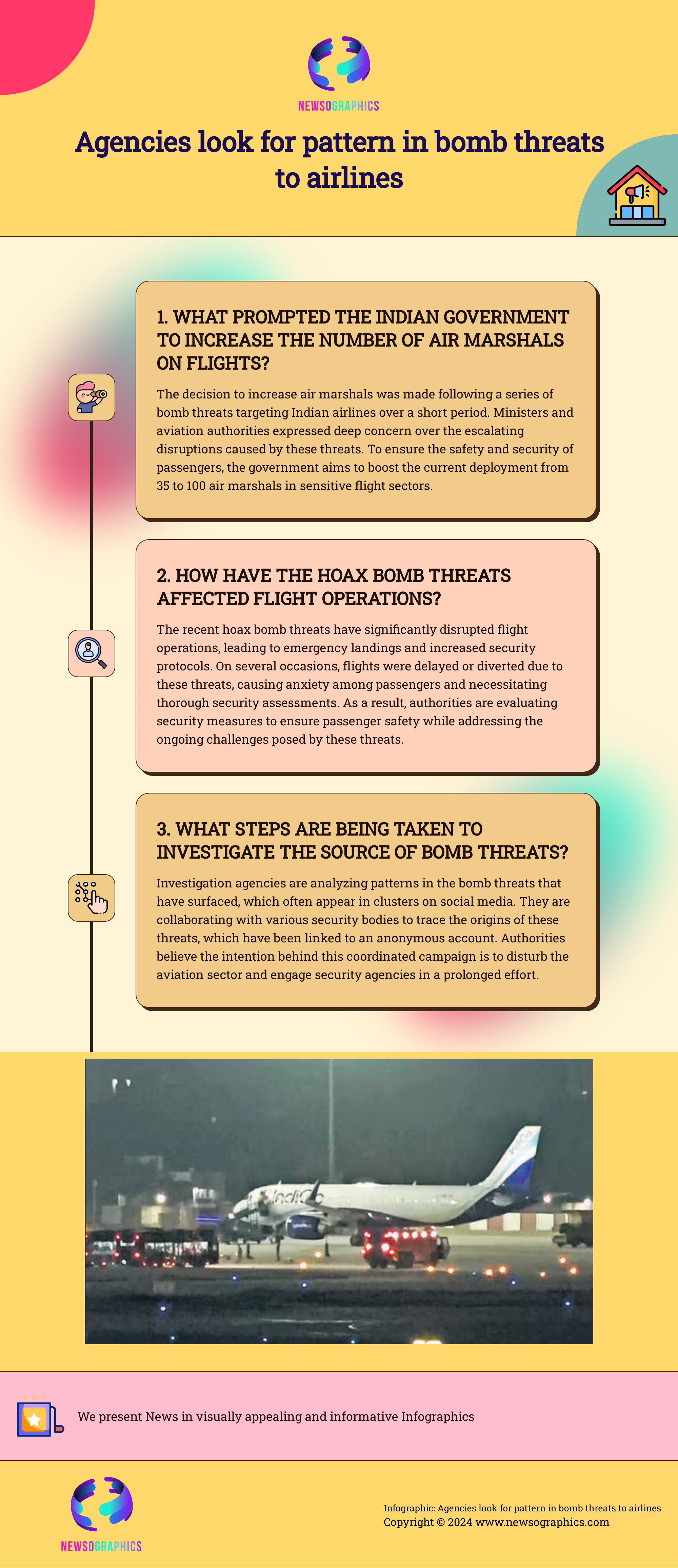 Agencies look for pattern in bomb threats to airlines