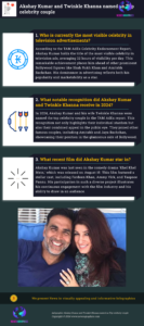 Akshay Kumar and Twinkle Khanna named as Top celebrity couple