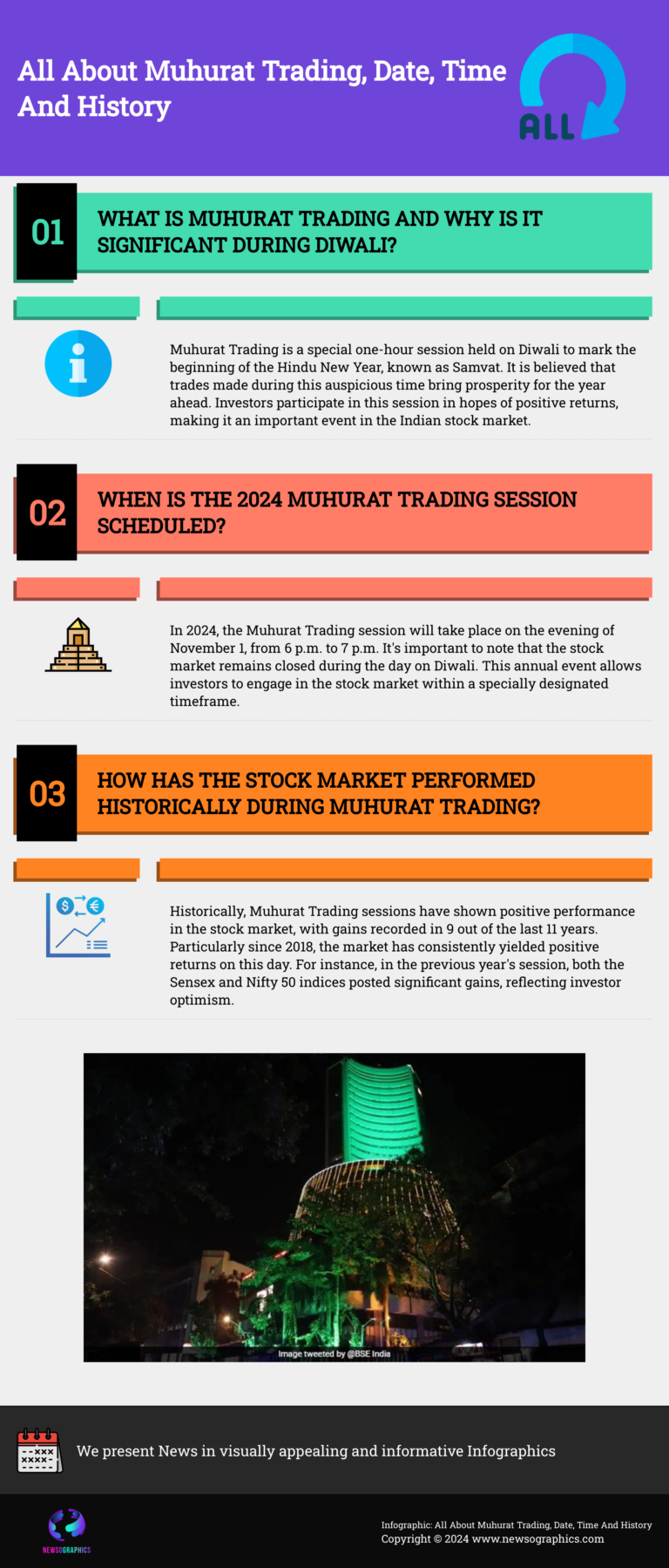 All About Muhurat Trading, Date, Time And History