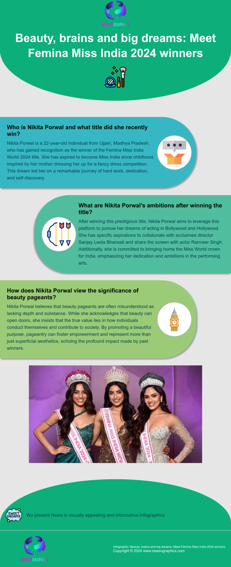 Beauty, brains and big dreams: Meet Femina Miss India 2024 winners