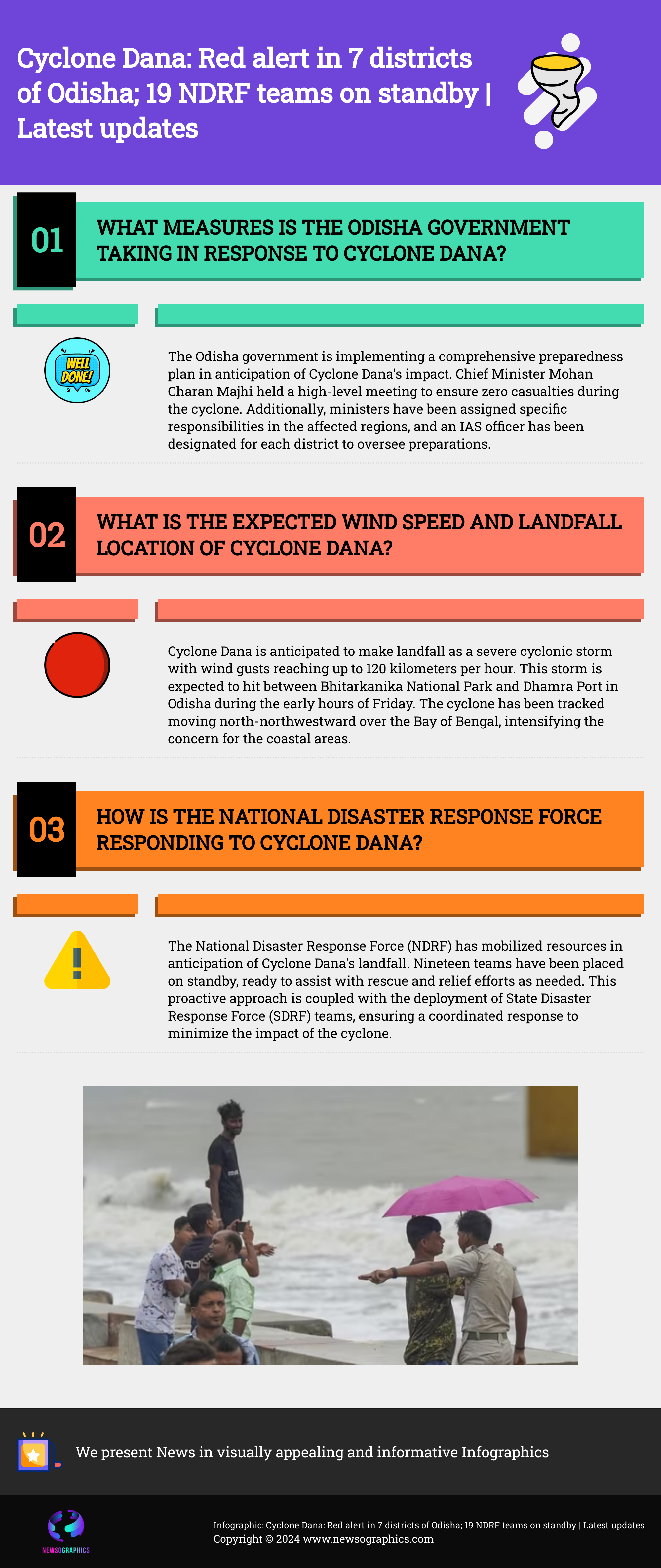Cyclone Dana: Red alert in 7 districts of Odisha; 19 NDRF teams on standby | Latest updates